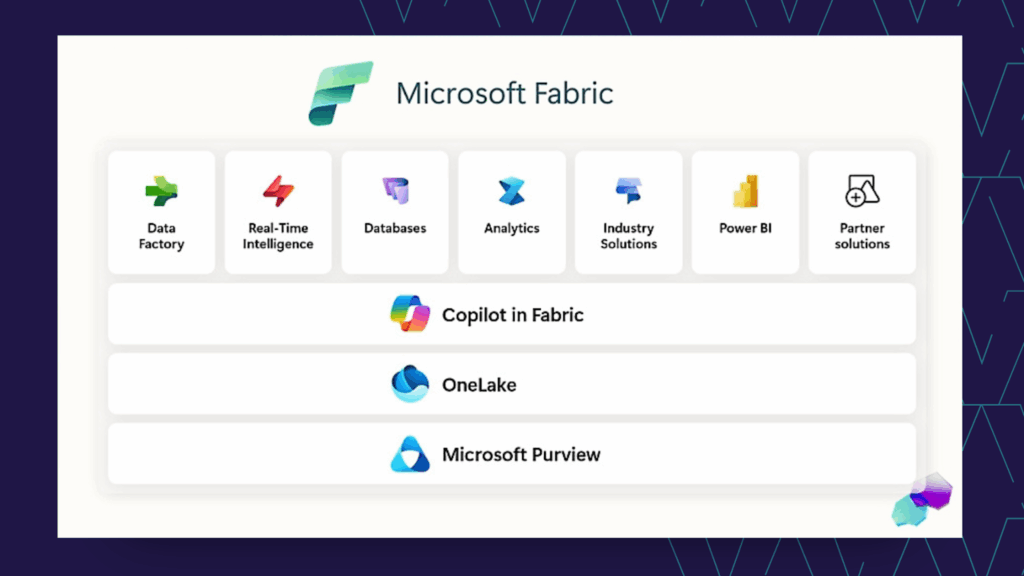 Microsoft Fabric product layers