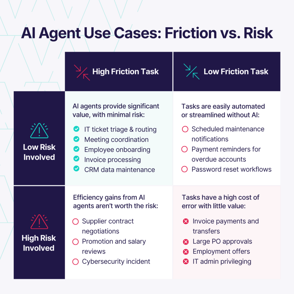 AI Agent Use Cases