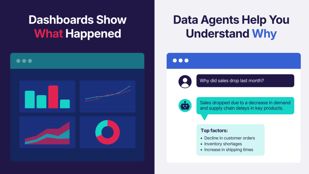 dashboards vs data agents split screen