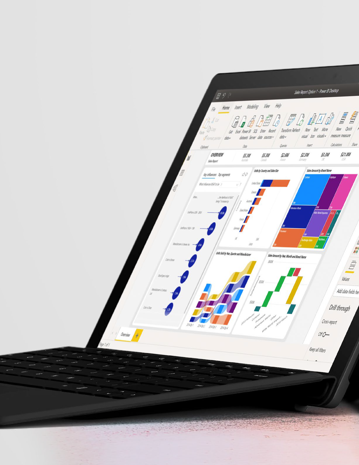 Power BI: Data-Driven Culture & High ROI