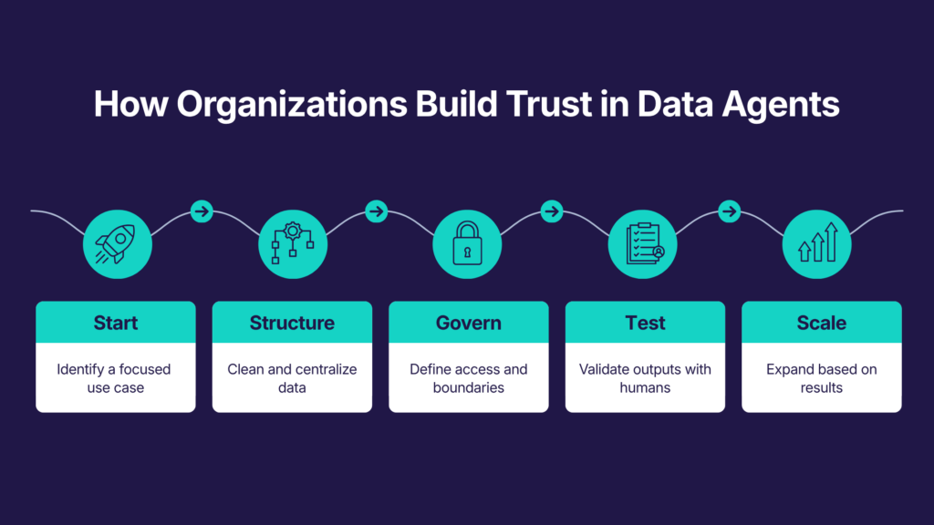 5 steps to build trust in data agents