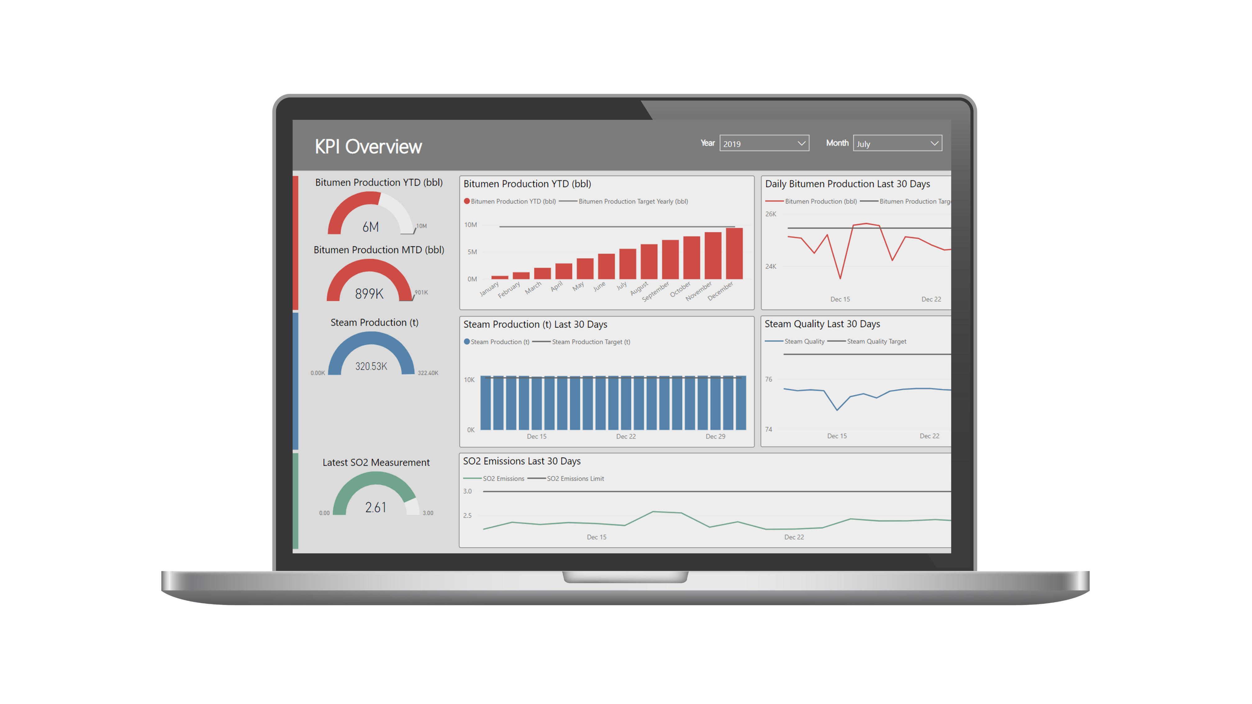 Laptop image - Showing KPI Dashboard