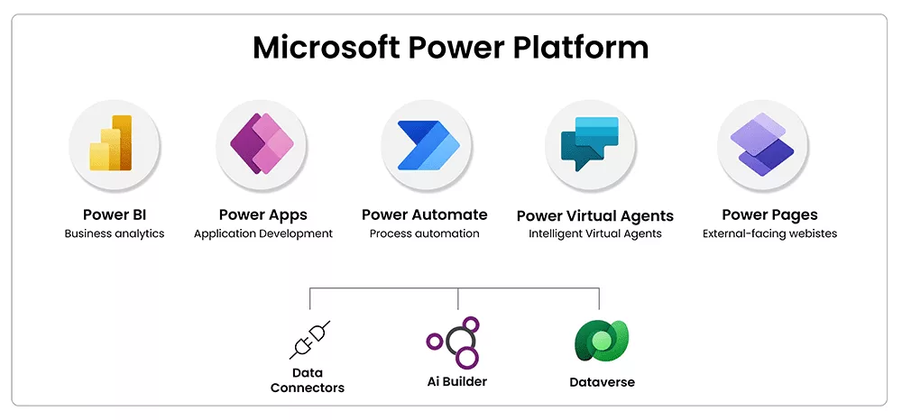 microsoft-power-platform-apps