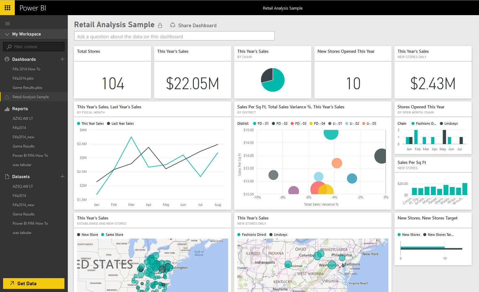 power bi ppt 2021