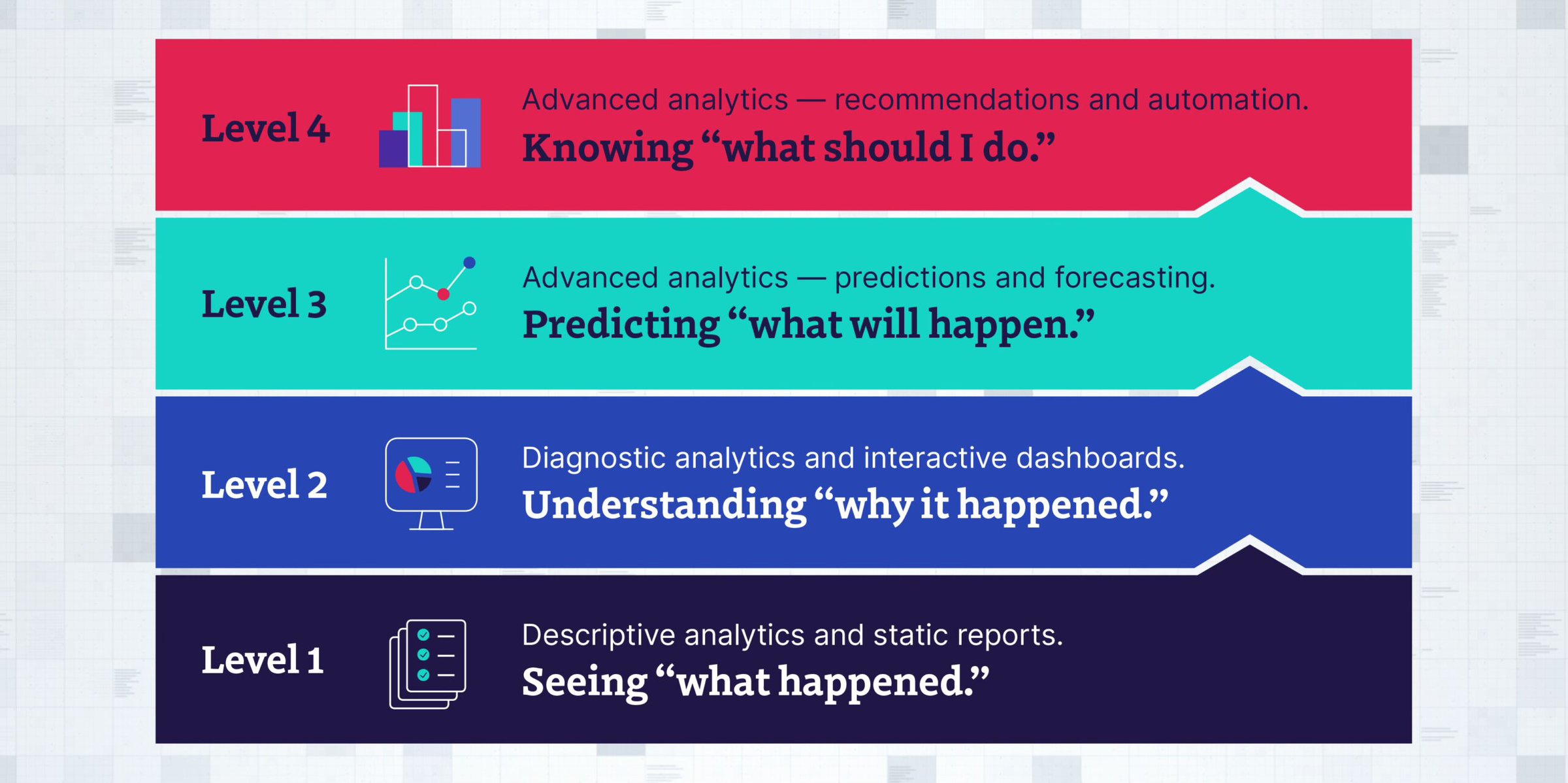 Infographic—the four levels of data maturity